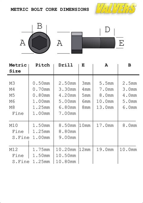 1 1/2 bolt nut size